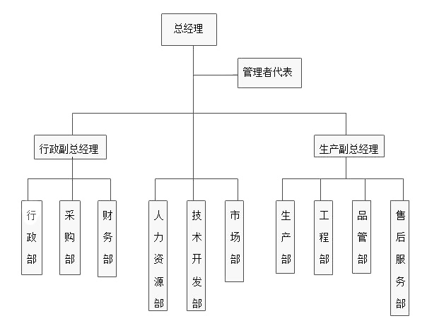 昆山市圣吉川工業(yè)自動化設備有限公司